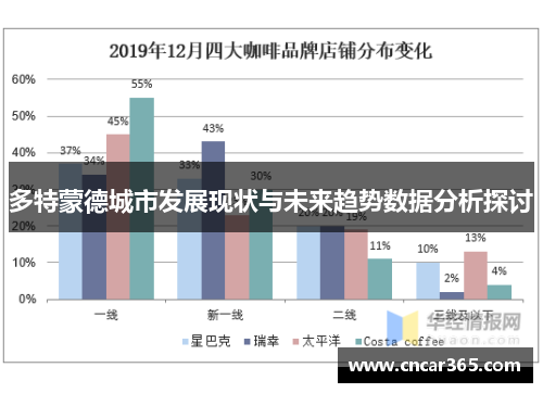 多特蒙德城市发展现状与未来趋势数据分析探讨